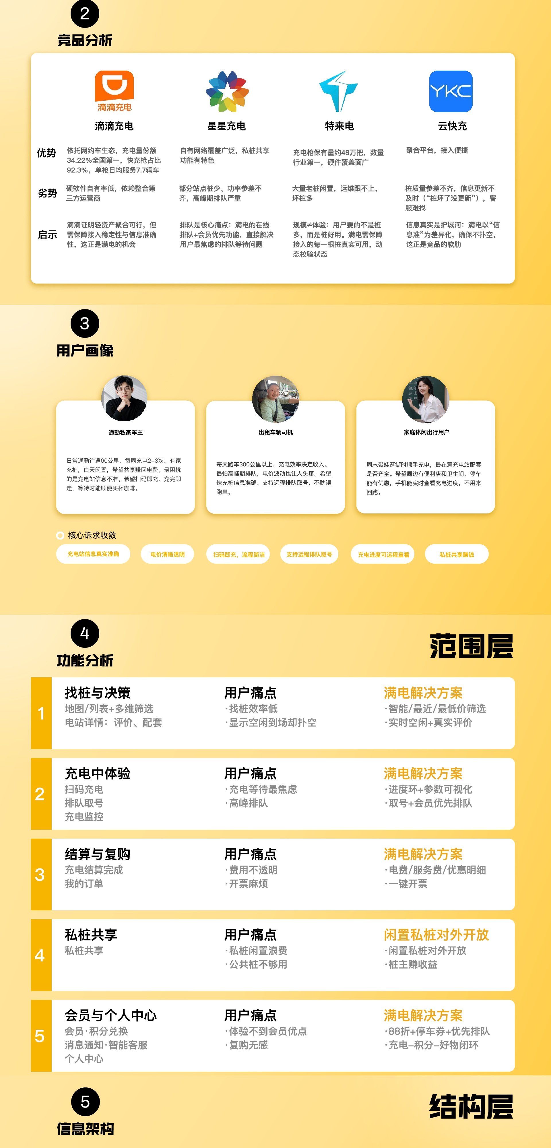 UI 界面设计作品合集